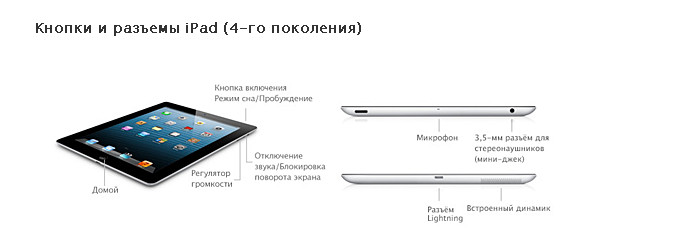 Что такое retina дизайн Что такое retina дизайн